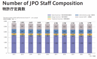 ​日本专利局发布2022年工作报告